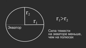 Физика 7 класс. 25 параграф. Явление тяготения. Сила тяжести