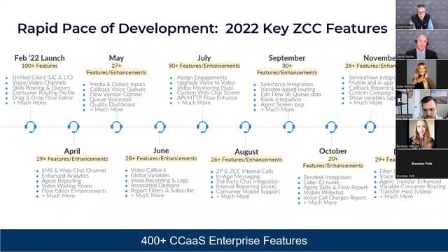 What's New With Zoom Contact Center смотреть онлайн