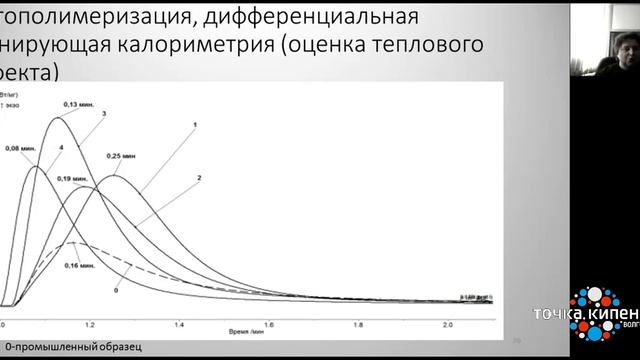 3D-печать в условиях УФ-облучения: технологии -DLP\LED-DLP