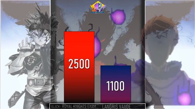 ASTA VS EVERYONE HE FACED POWER LEVELS || ASTA VS DANTE POWER LEVELS