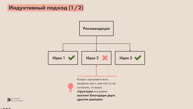 ? Почему индукция приоритетней дедукции в консалтинге ? смотреть онлайн