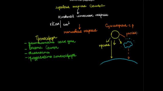 134 Солнечная радиация смотреть онлайн