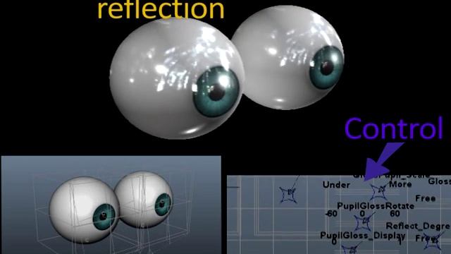 3d модель глаз персонажа с универсальной системой контроля анимации смотреть онлайн