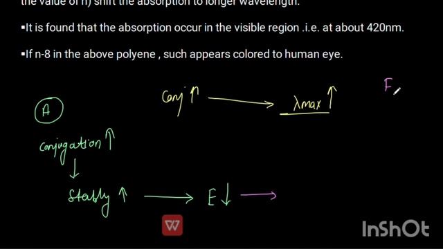 Application of UV Visible Spectroscopic -Spectra + Examples #mscchemistrynotes #spectroscopy смотреть онлайн