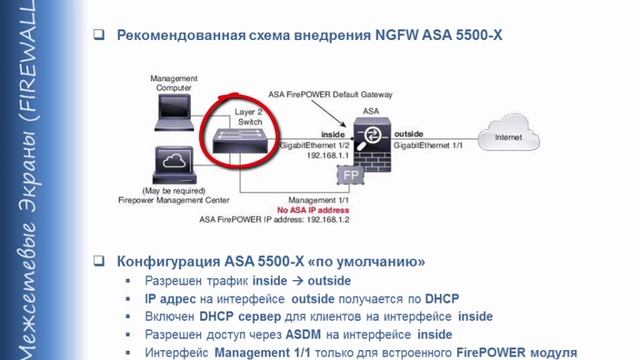 ASA NGFW Deployment смотреть онлайн