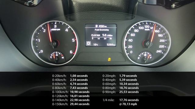 Acceleration & Brake Test: 2023 Kia Seltos CRDi