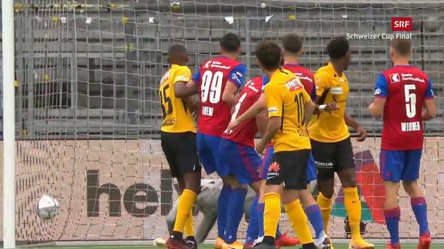 FC Basel vs YB 1:2 (30.08.2020) Live Highlights SRF смотреть онлайн