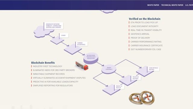LaneAxis (AXIS) Обзор от ICO Каталог смотреть онлайн