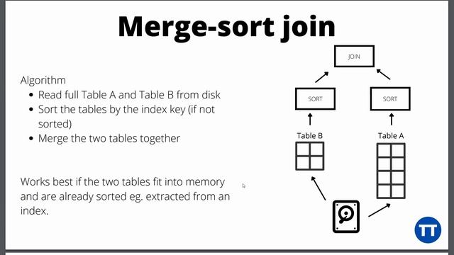 Database Join Algorithms Explained Step-By-Step - Advanced SQL смотреть онлайн