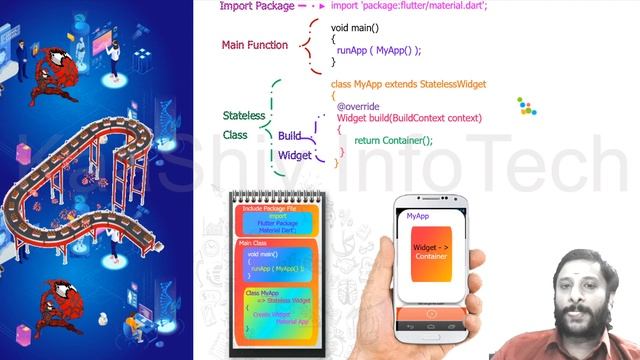 What is Mobile App Development in Tamil - android studio tutorial for beginners смотреть онлайн