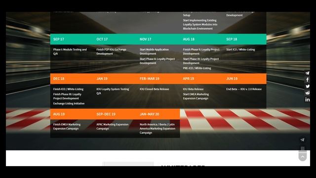 PART 2 IOU - GREAT TRUE P2P E-COMMERCE LOYALTY PLATFORM ON BLOCKCHAIN смотреть онлайн