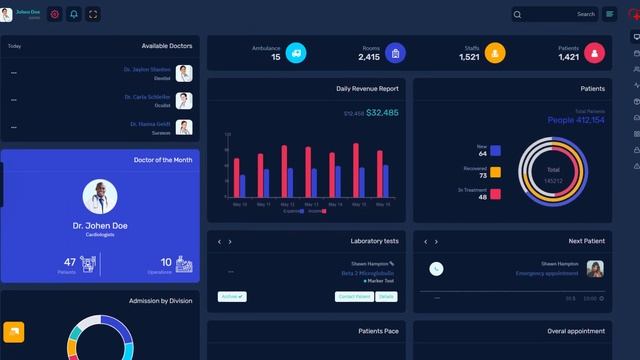 Medical Dashboard Responsive Bootstrap 5 Admin Template – Rhythm смотреть онлайн