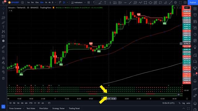 Best TradingView Indicator? | Trend Meter Trading Strategy Tested (100 Times) + Free Indicator смотреть онлайн