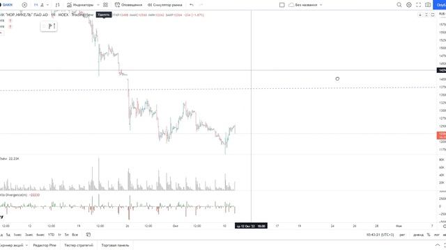 Обзор акции ГМК НОРНИКЕЛЬ. смотреть онлайн