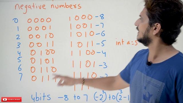 Byte Short Int Long Data Types in Java || Lesson 4 || Java Programming || Learning Monkey || смотреть онлайн