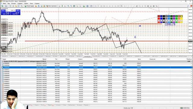 Торговля на новостях NFP 01.04.2022 смотреть онлайн