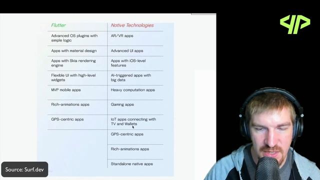 Native VS React Native VS Flutter - Best Cross Platform Develop? смотреть онлайн