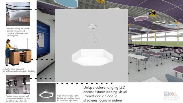 Martin Gardner Architecture - 21st Century Learning and education work experience смотреть онлайн