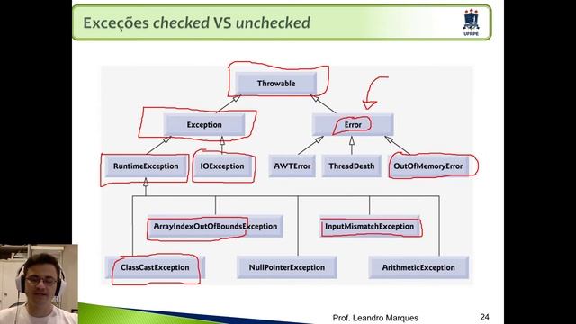 Exceções 4-4: Diferenciando entre Checked e Unchecked exceptions смотреть онлайн