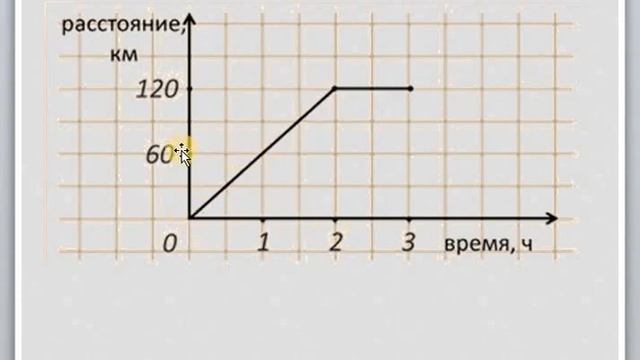 графики 6 класс смотреть онлайн