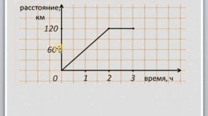 графики 6 класс