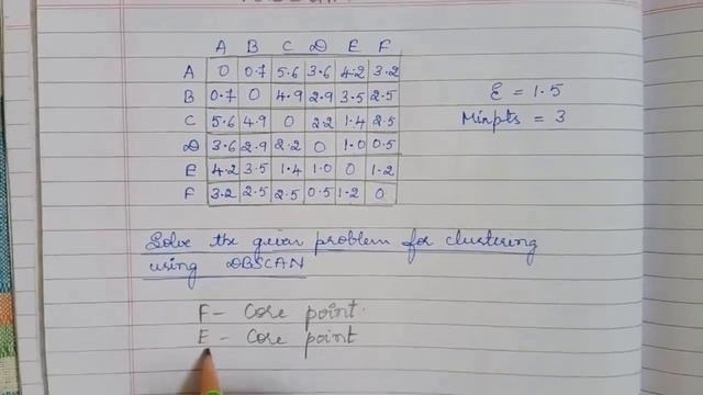 Data Mining: Tutorial 2 - Solving Problem on DBSCAN смотреть онлайн