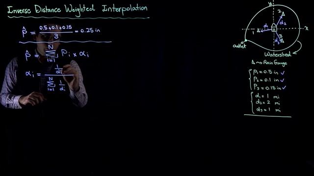 Interpolation of Rainfall: Inverse Distance Weighted (IDW) Method смотреть онлайн