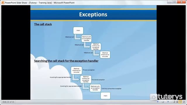 What is the concept of exceptions in Java? смотреть онлайн