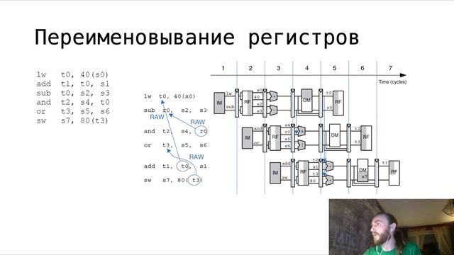 АПС Л12. Методы повышения производительности
