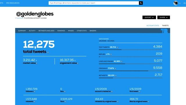 Twitter account analysis - Tweet Binder смотреть онлайн