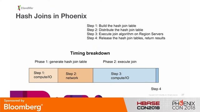 Applications of HBase/Phoenix at 23andMe смотреть онлайн