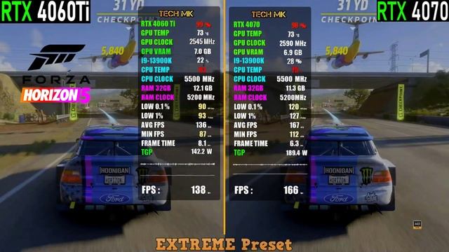 RTX 4060 Ti (8 GB) vs RTX 4070 (12 GB) | Tested 10 Games at 2K | Tech MK смотреть онлайн