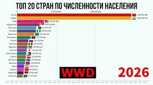 Какие 20 Самых Больших Стран Мира по Численности Населения  с 1950 по 2100 год