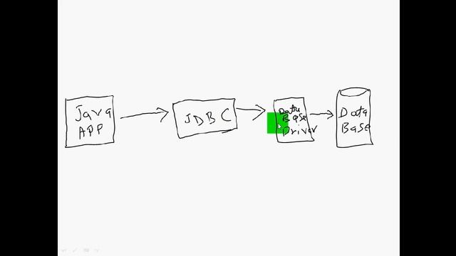 What is JDBC? (Java Database Connection) смотреть онлайн