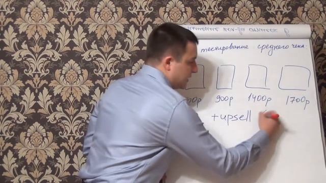 Сплит тестирование среднего чека смотреть онлайн