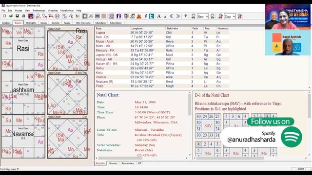 D60 और उसके देवता | D-60 And Its Deities | Shastyamsha | Divisional Charts in astrology смотреть онлайн