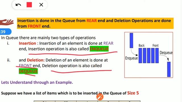 Class XII Queue in Python By Mr Kapil Dev смотреть онлайн
