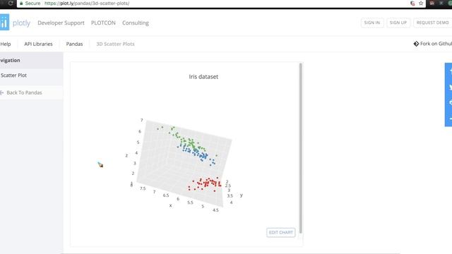 3d scatter plot EDA Lecture 2@ Applied AI Course смотреть онлайн