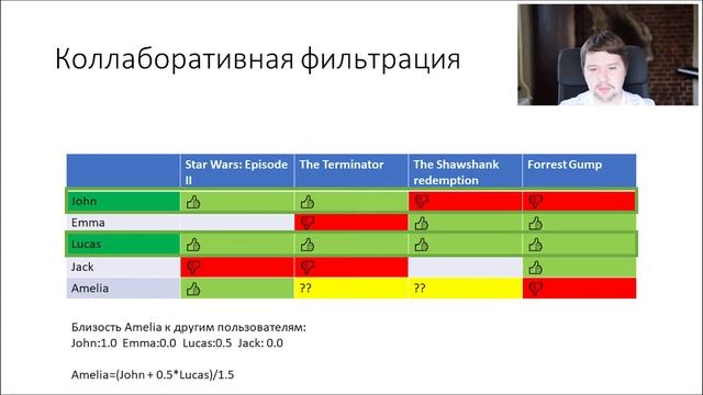 Как youtube узнает ваши интересы. Рекомендательные системы. смотреть онлайн