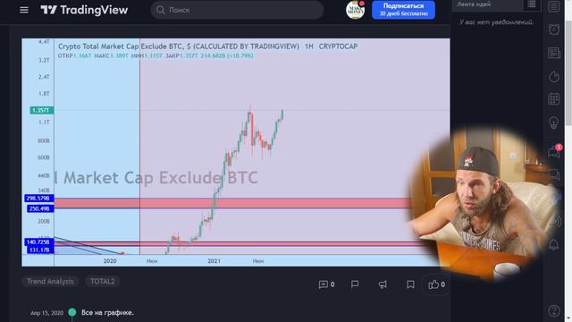 СРОЧНЫЙ КРИПТО НОВОСТИ, БИТКОЙН В ОПАСНОСТИ, АЛЬТКОЙНЫ НА ГРАНИ. смотреть онлайн