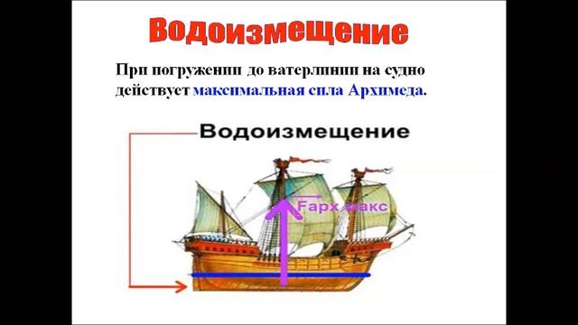 Плавание судов. Физика 7 класс