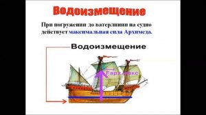 Плавание судов. Физика 7 класс