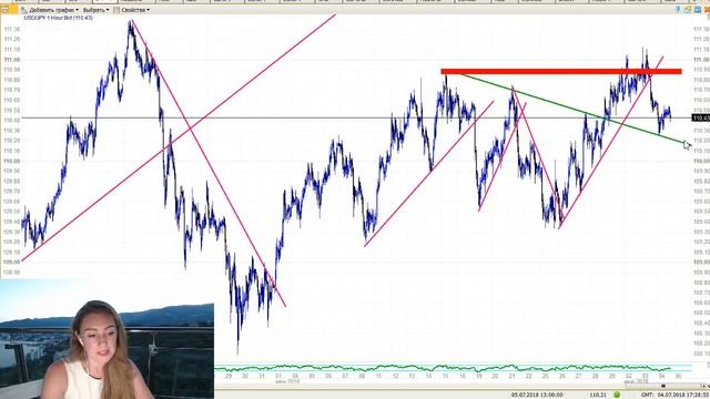 Тенденции Форекс: Торговые ситуации Forex и Crypto 04.07.2018 с Марией Сальниковой смотреть онлайн