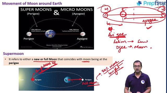 Topic 03 - Why the Moon turns Pink | CutShort (S&T) смотреть онлайн