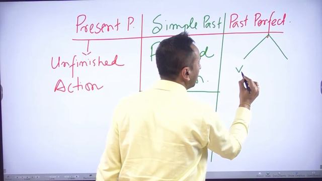 MARATHON 2022 || ENGLISH GRAMMAR || TENSES || смотреть онлайн