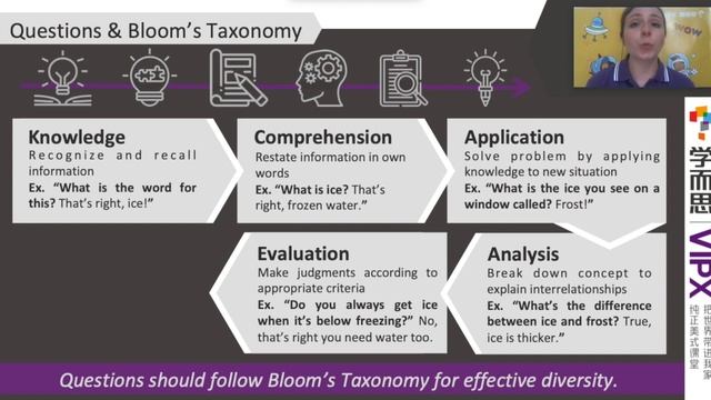 FT1 Guiding & Correcting: Asking Questions - 3. Bloom's Taxonomy смотреть онлайн