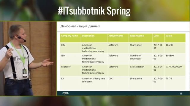 2.1 Особенности построения системы при миграции с column-oriented на NoSQL-базу данных смотреть онлайн