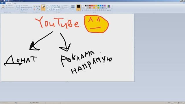 Как можно зарабатывать на ютубе. ЗАРАБОТОК на ютуб канале