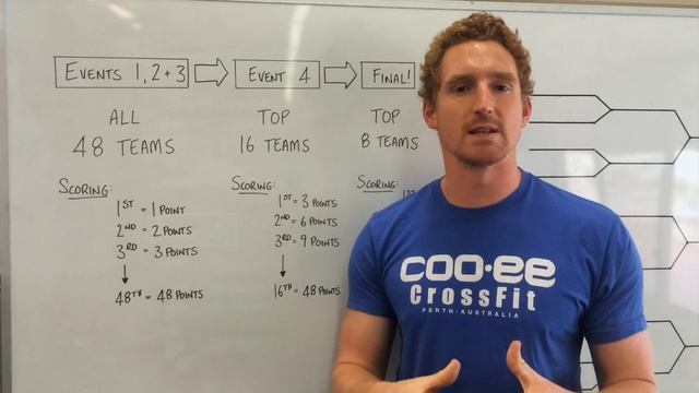 Power Pairs Format & Scoring смотреть онлайн