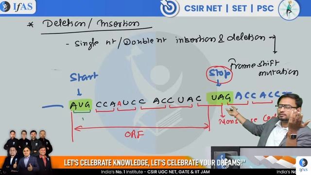 Molecular Biology | DNA Damage | CSIR NET June 2024 | Emotion 3.0 | IFAS L-6 смотреть онлайн